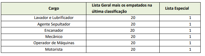 Edital Mogi das Cruzes: prova prática