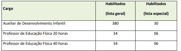 Edital Mogi das Cruzes: prova de títulos