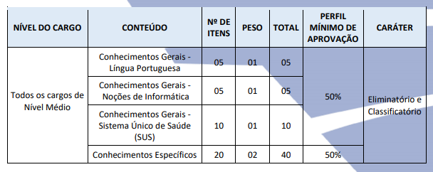 Prova Objetiva do concurso prefeitura de ipojuca