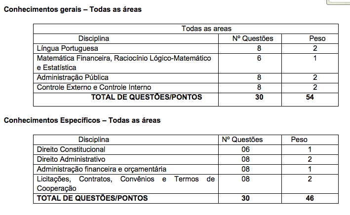 Critérios de provas do concurso CGM SP