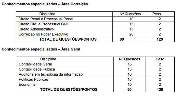 Critérios de provas do concurso CGM SP