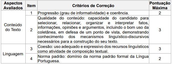 Avaliação da Prova Discursiva