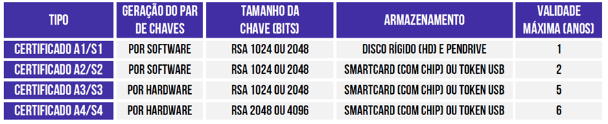 Segurança da Informação para o CNU