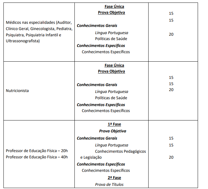 Edital Mogi das Cruzes: provas