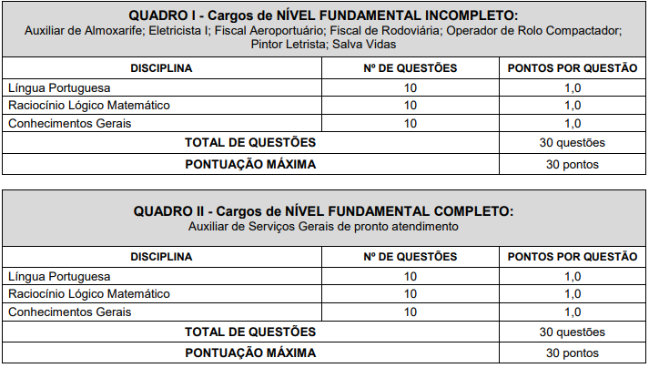 Quadro de provas objetivas do concurso pouso alegre