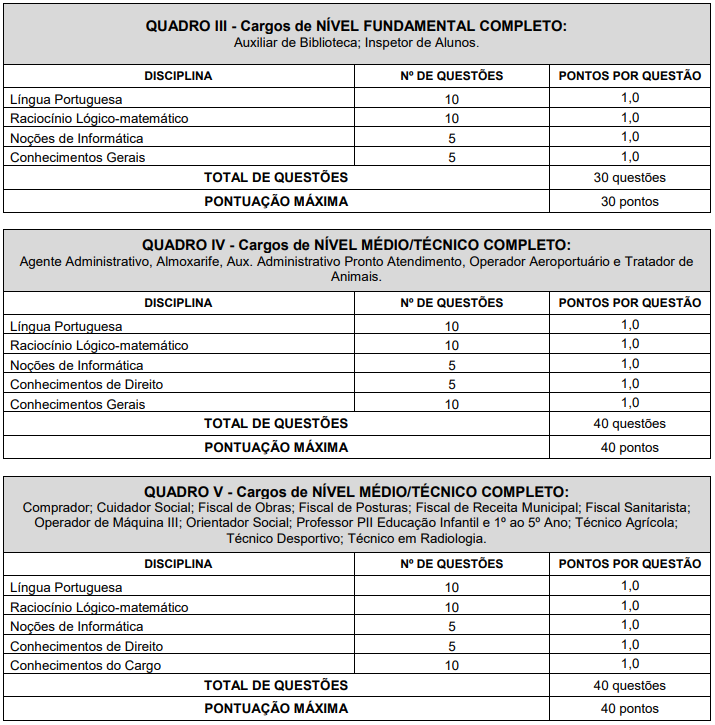 Quadro de provas objetivas do concurso pouso alegre