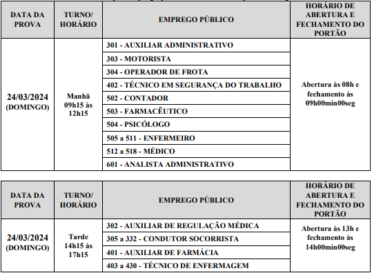 Aplicação das provas concurso CONSURGE