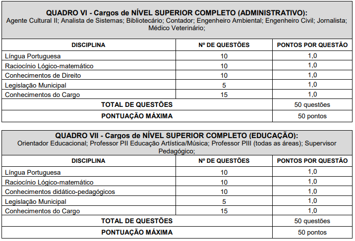 Quadro de provas objetivas do concurso pouso alegre