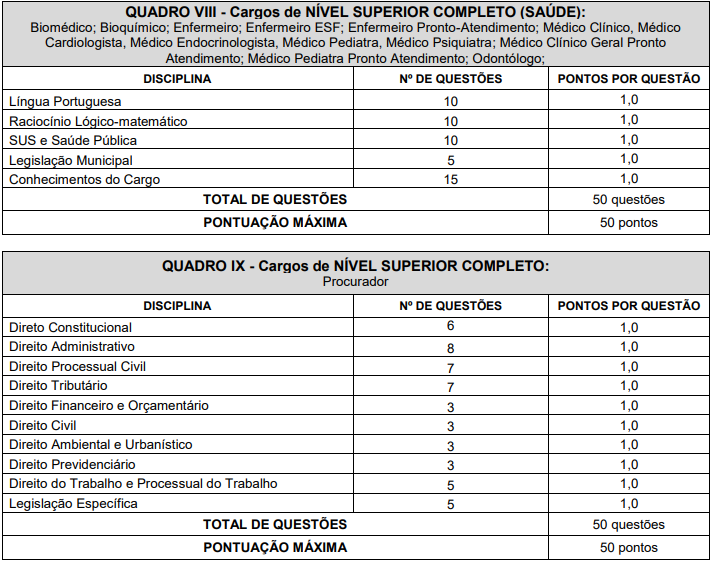 Quadro de provas objetivas do concurso pouso alegre