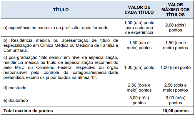 Quadro de títulos para Médico Clínico PM MG Saúde