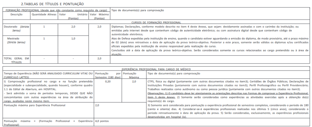 Títulos do concurso GHC