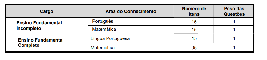 Concurso Campo Limpo Paulista: prova objetiva