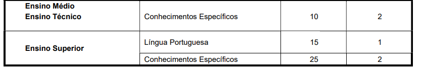 Concurso Campo Limpo Paulista: prova objetiva