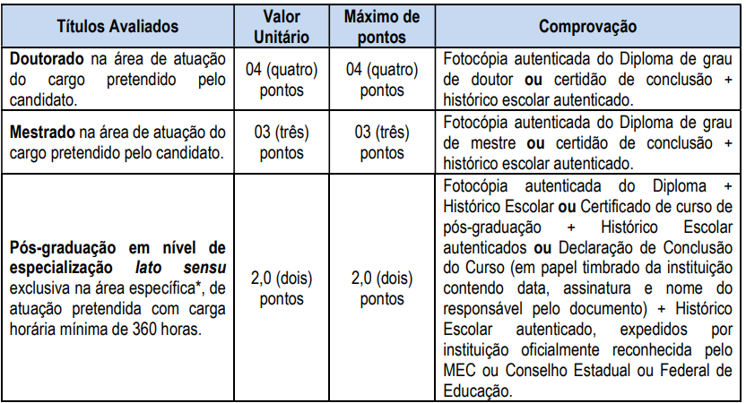 Quadro de títulos do concurso Poços de Caldas Saúde