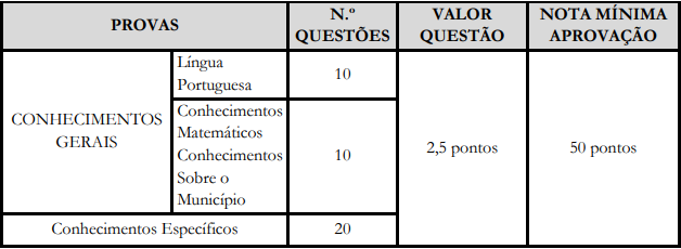 Tabela de detalhes da Prova Objetiva aos cargos de nível fundamental