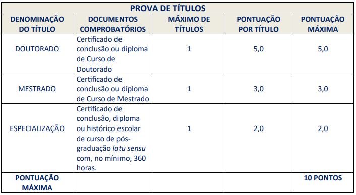 critérios, composição e pontuação máxima e mínima para ser aprovado no concurso Três Rios RJ