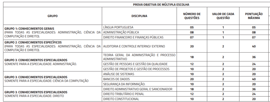 Etapas e provas do edital CGM BH