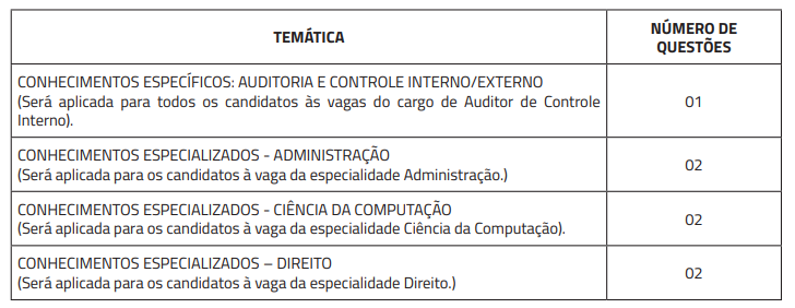 Etapas e provas do edital CGM BH