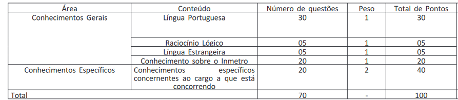 Prova objetiva INMETRO para Analista