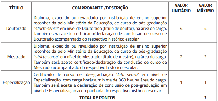 Prova discursiva edital CGM BH