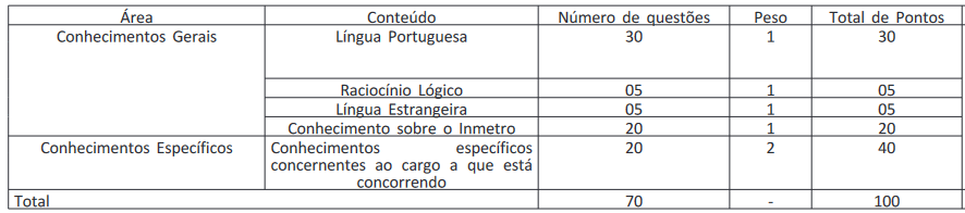 Prova objetiva INMETRO para Pesquisador