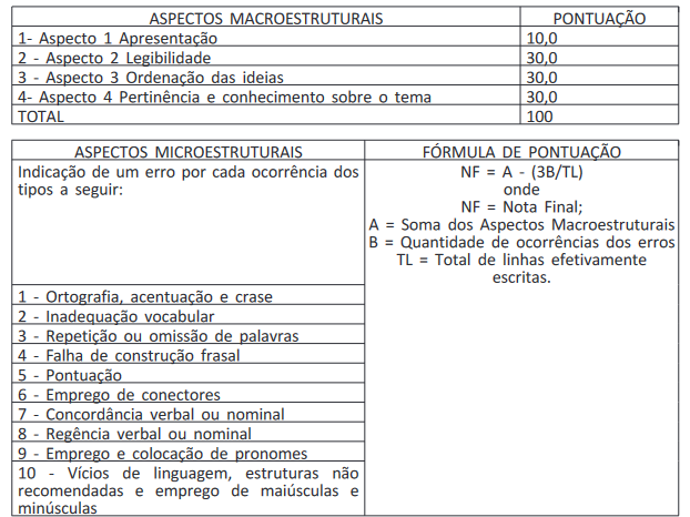 Critérios da prova discursiva do INMETRO