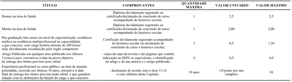 Avaliação de títulos do concurso PM CE