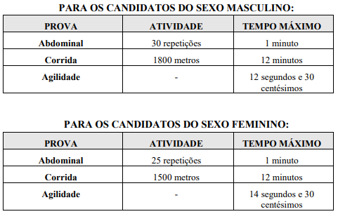 Prova de aptidão física do concurso franco da rocha