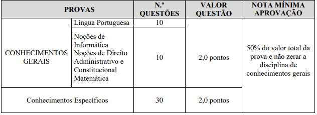 Prova objetiva do concurso franco da rocha