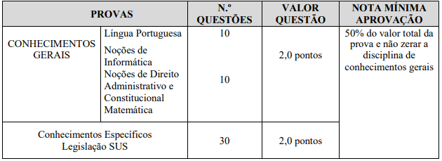 Prova objetiva do concurso franco da rocha