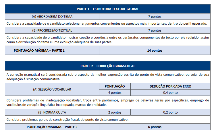 Critérios de correção da prova dissertativa do concurso CMF