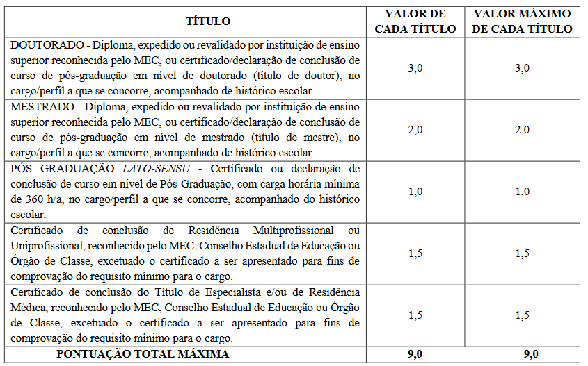 Quadro de títulos do concurso SES MT