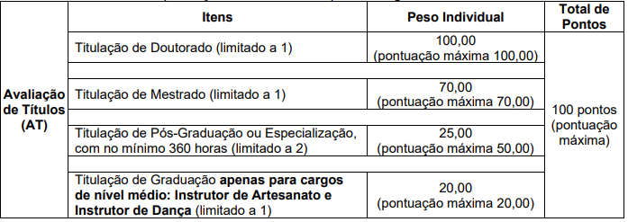 prova de titulos do concurso iss araquari