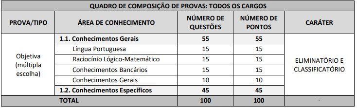 prova objetiva conforme o edital do concurso bandes