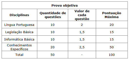 Concurso IDAF ES: prova objetiva