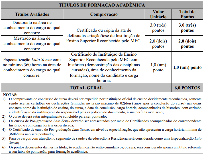 Tabela de atribuição de pontos na Avaliação de Títulos