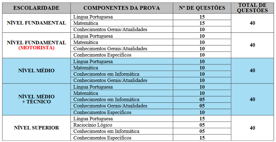 Prova objetiva do concurso Correntina Saúde