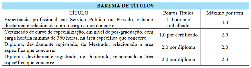 Quadro de títulos do concurso Correntina Saúde