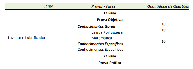 Edital Mogi das Cruzes: provas