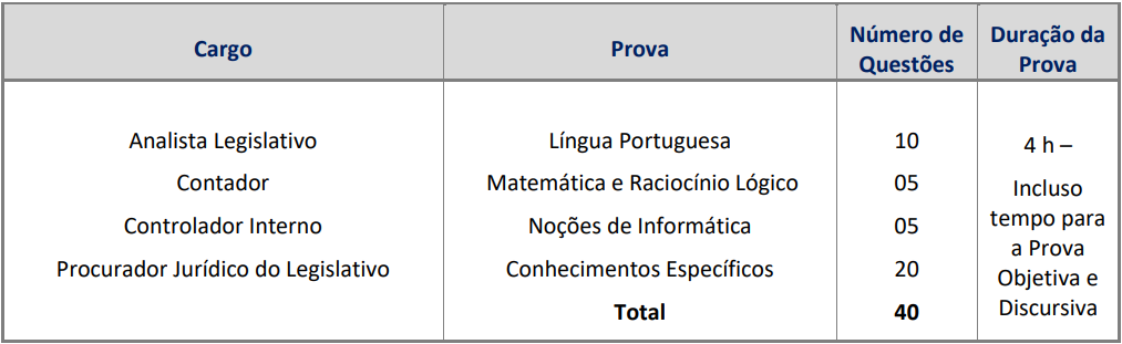 Quadro de provas concurso câmara de Embu Guaçu