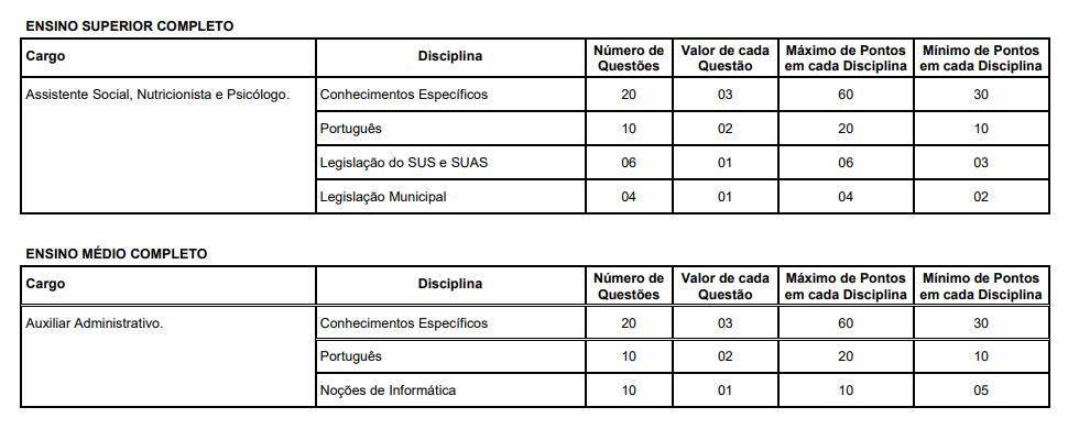 quadro provas