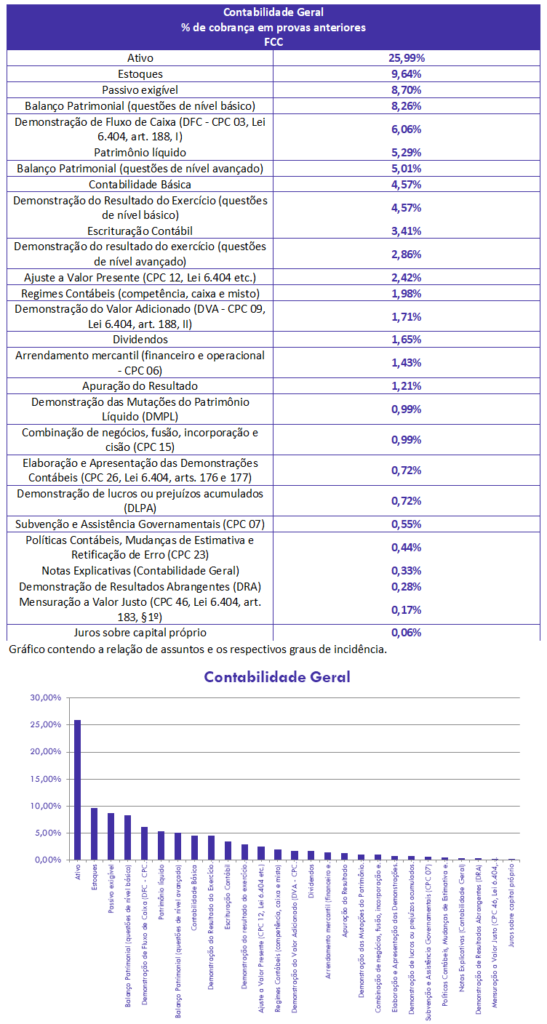 concurso, passo, Contabilidade Geral para Auditor Fiscal SEFAZ-PE