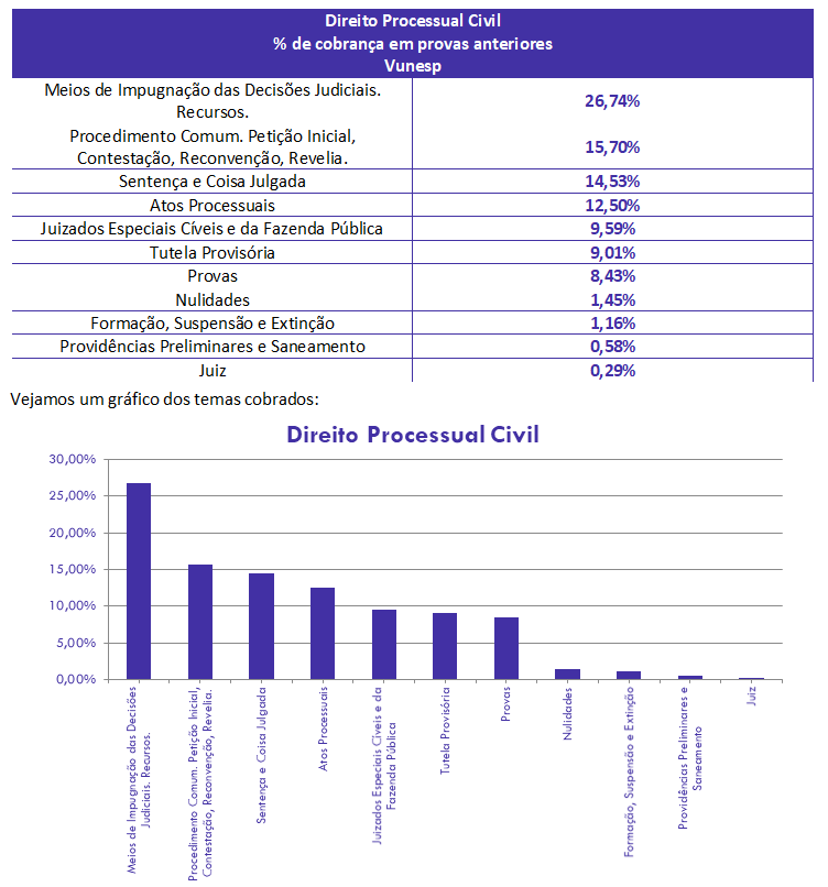 concurso, passo, Dir. Proc. Civil para Escrevente Judiciário TJ-SP