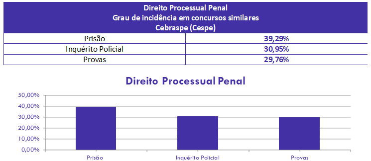 concurso, passo, Direito Processual Penal  para Escrivão PC PB