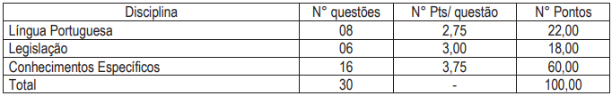 Tabela de detalhes da Prova Objetiva do último edital