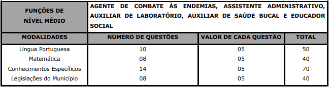 prova objetiva do concurso navirai