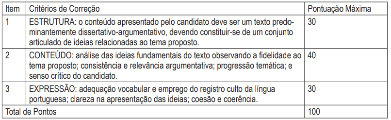 Tabela com os critérios de avaliação da prova Discursiva da Politec BA.