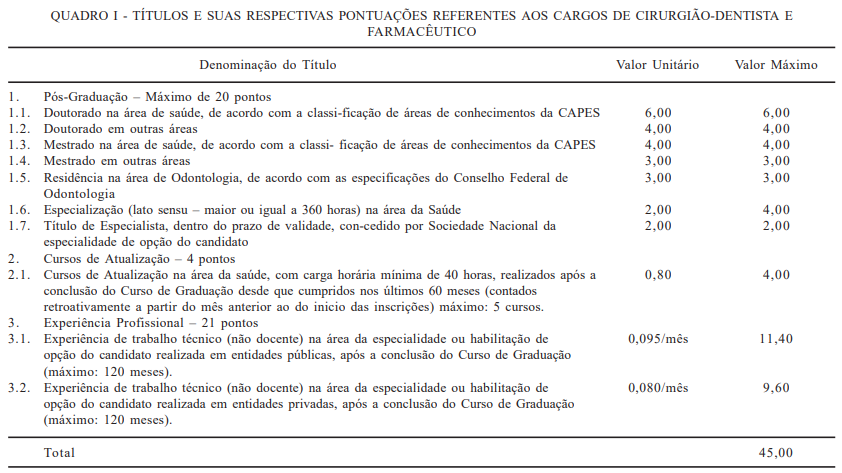 Concurso SESA CE: avaliação de títulos para o cargo de Farmacêutico e cirurgião dentista