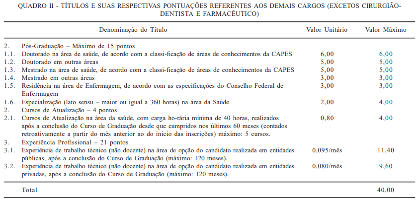 Concurso SESA CE: avaliação de títulos para o cargo demais cargos (exceto farmacêutico e cirurgião dentista)