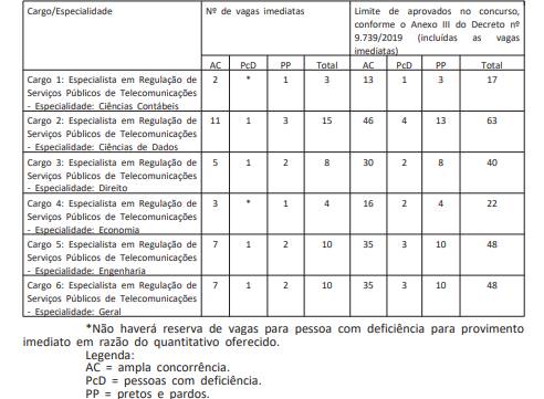 anatel